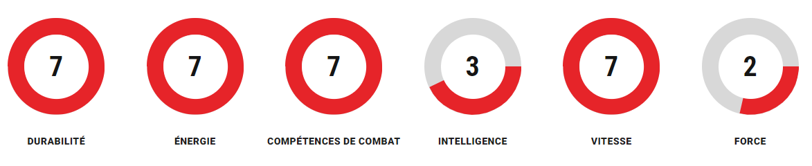 Grille de compétences